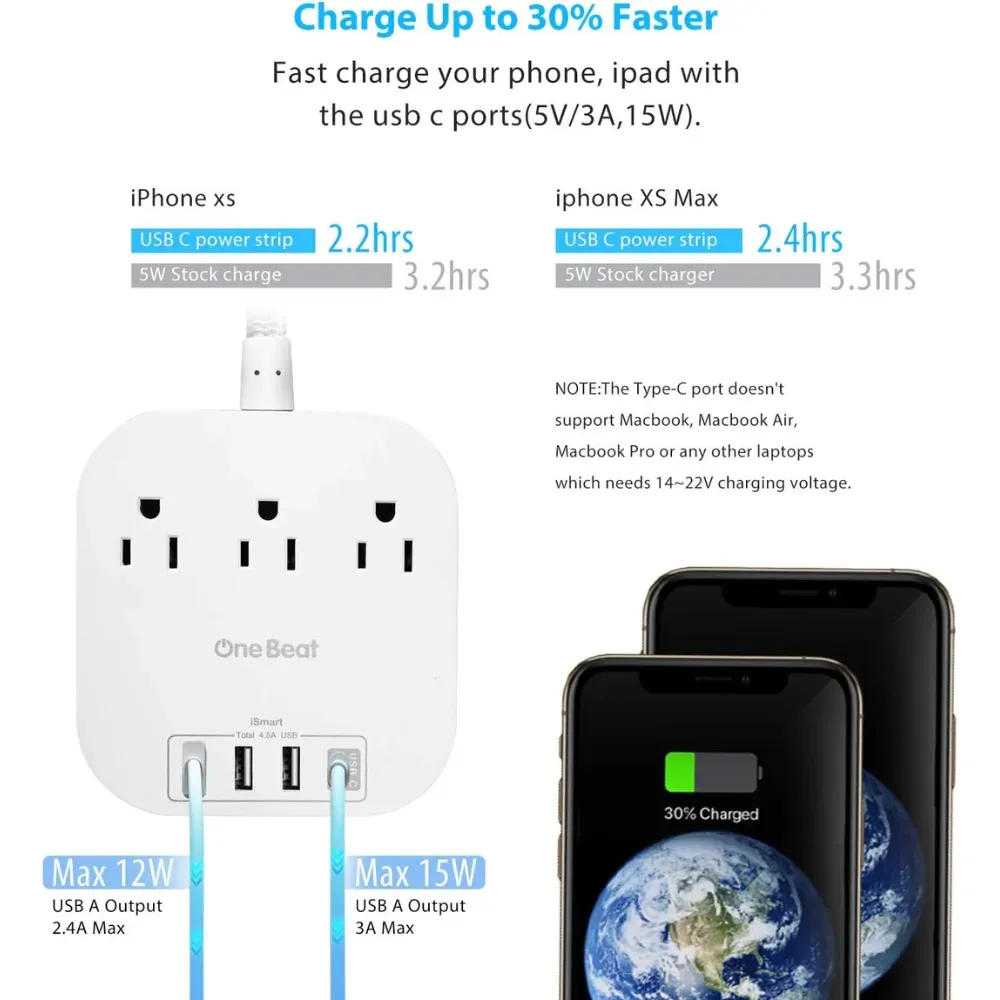 best travel power strip