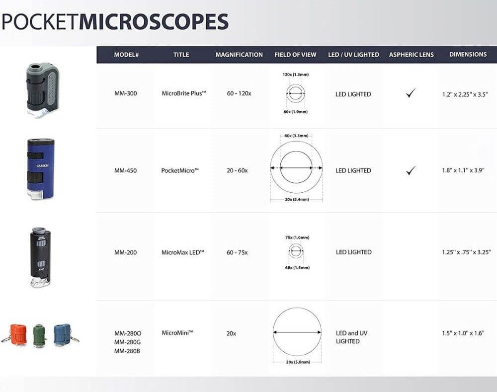 pocket microscope