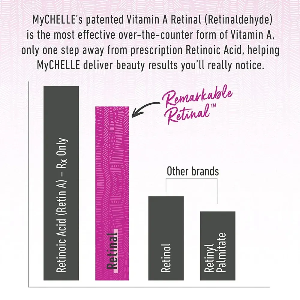 retinaldehyde products