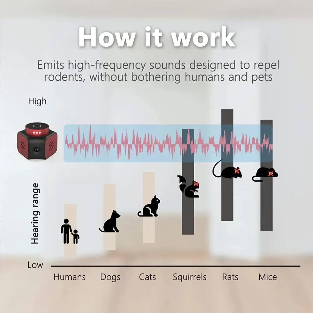 ultrasonic squirrel repeller