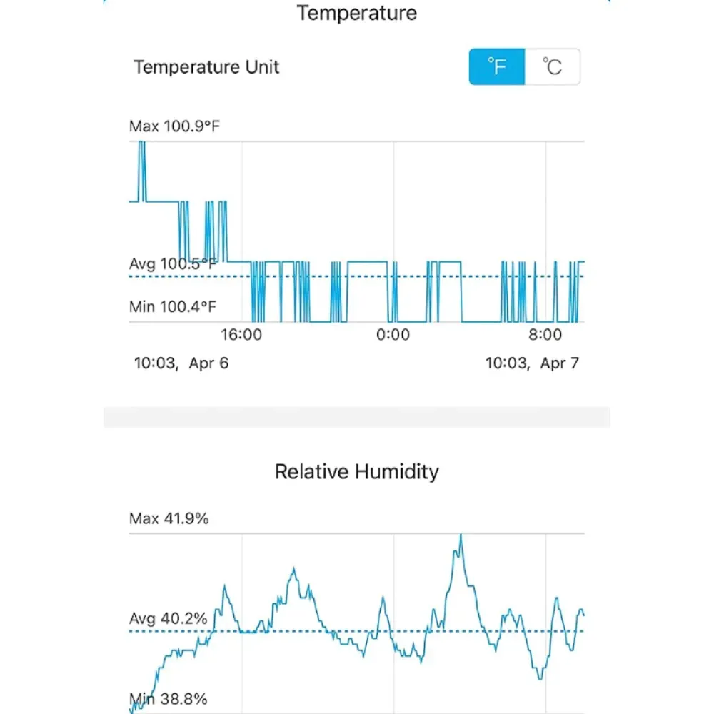 room thermometer