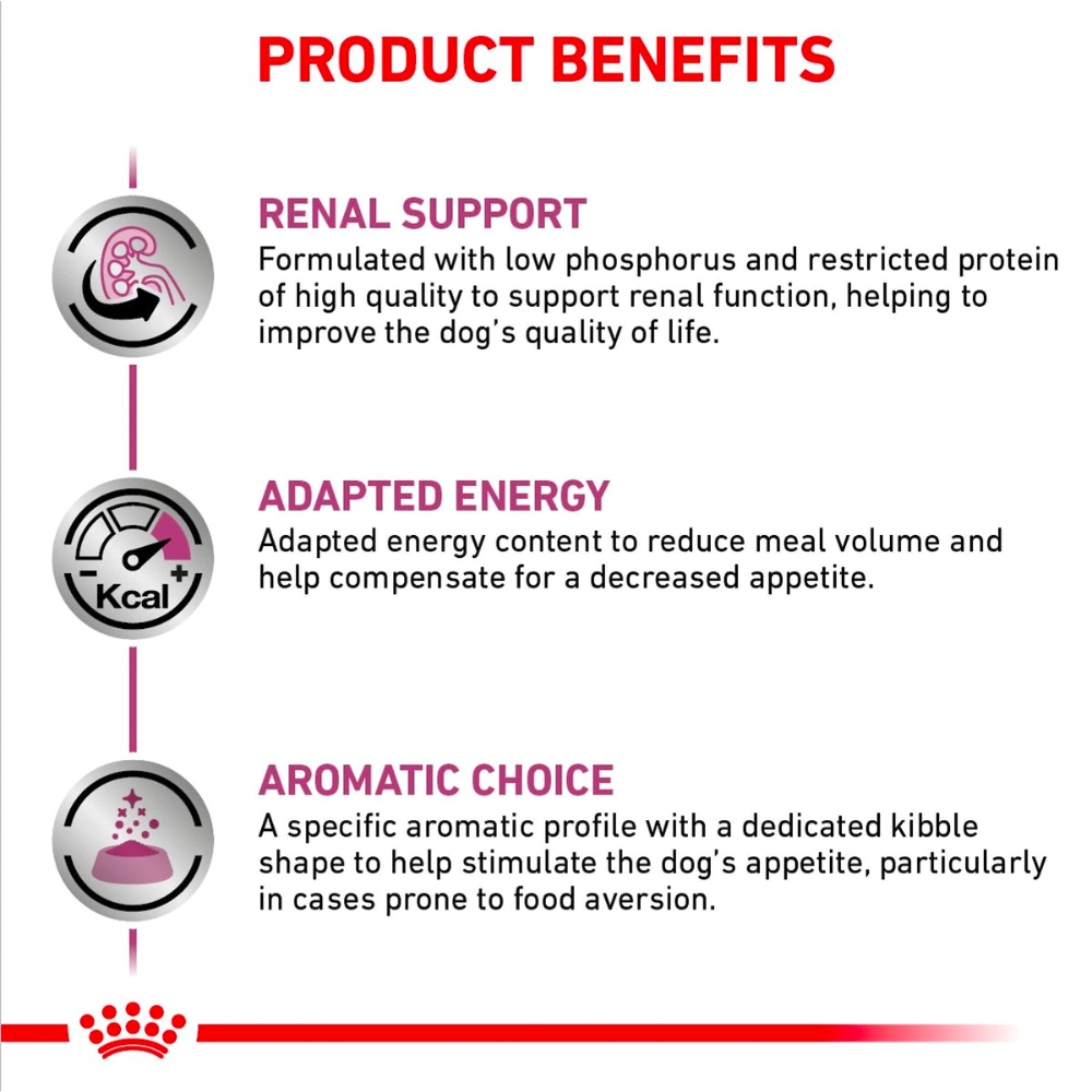 low phosphorus dog food