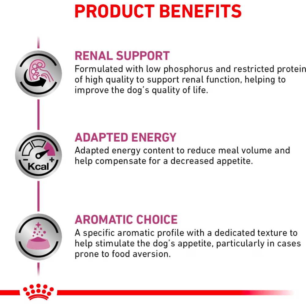 low phosphorus dog food